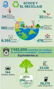 COMPROMISO CON LA ECOLOGÍA 