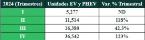 EMA CELEBRA 1 AÑO LIDERANDO