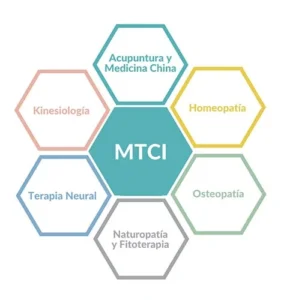 LA MEDICINA TRADICIONAL Y COMPLEMENTARIA