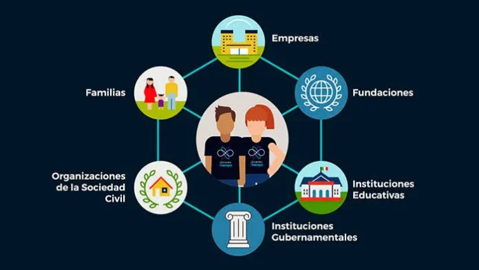 LA VÍA INSTITUCIONAL