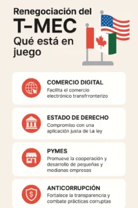 LA PRÓXIMA RENEGOCIACIÓN DEL T-MEC |