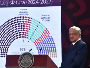 REFORMA ELECTORAL PARA TENER MÁS PODER | PUNTO DE QUIEBRE