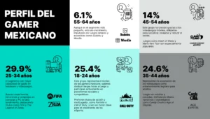 JUEGOS DE VIDEO Y LOS NUEVOS IMPUESTOS | PUNTO DE QUIEBRE