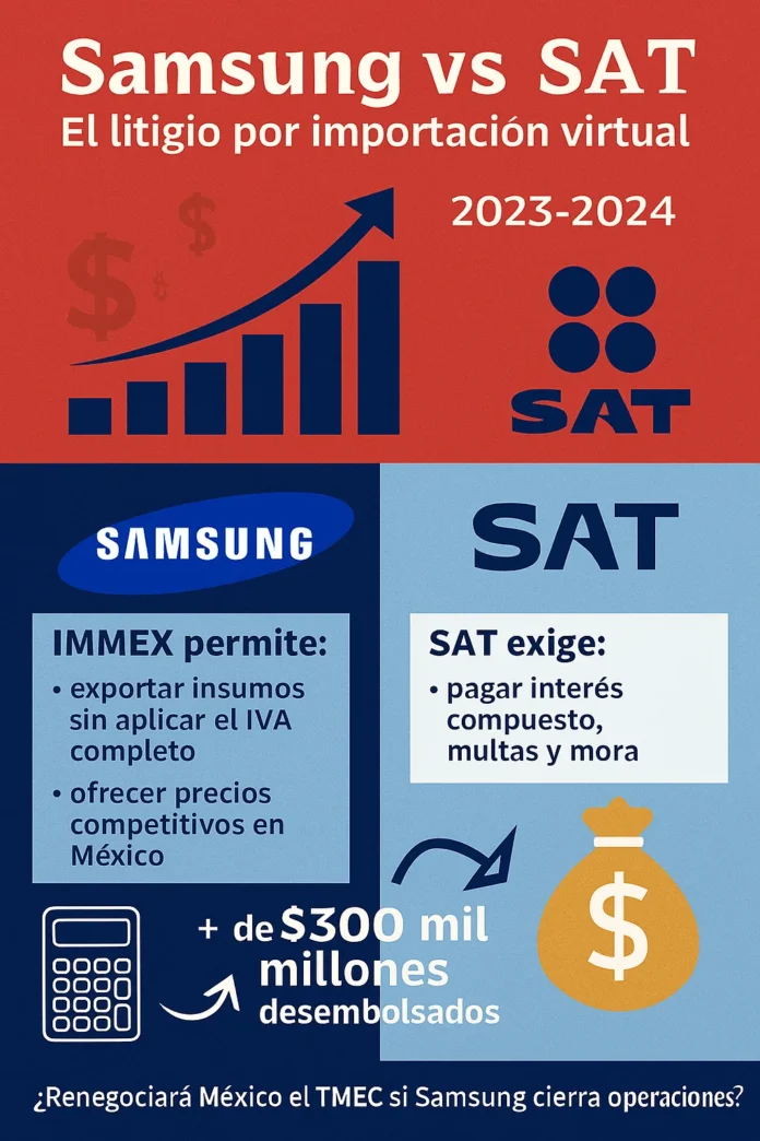 SAMSUNG, POR LITIGIO FISCAL, SALDRÍA DE MÉXICO