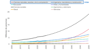 EDUCACIÓN, COMPETENCIAS LABORALES Y DESARROLLO NACIONAL