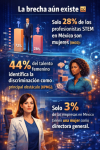 MUJERES EN TI: LIDERAZGO QUE ROMPE 