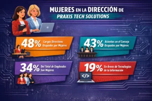 MUJERES EN TI: LIDERAZGO QUE ROMPE 