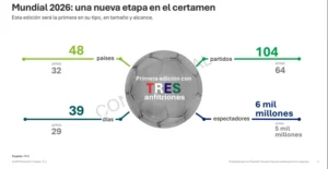 MUNDIAL 2026: IMPULSO ECONÓMICO 