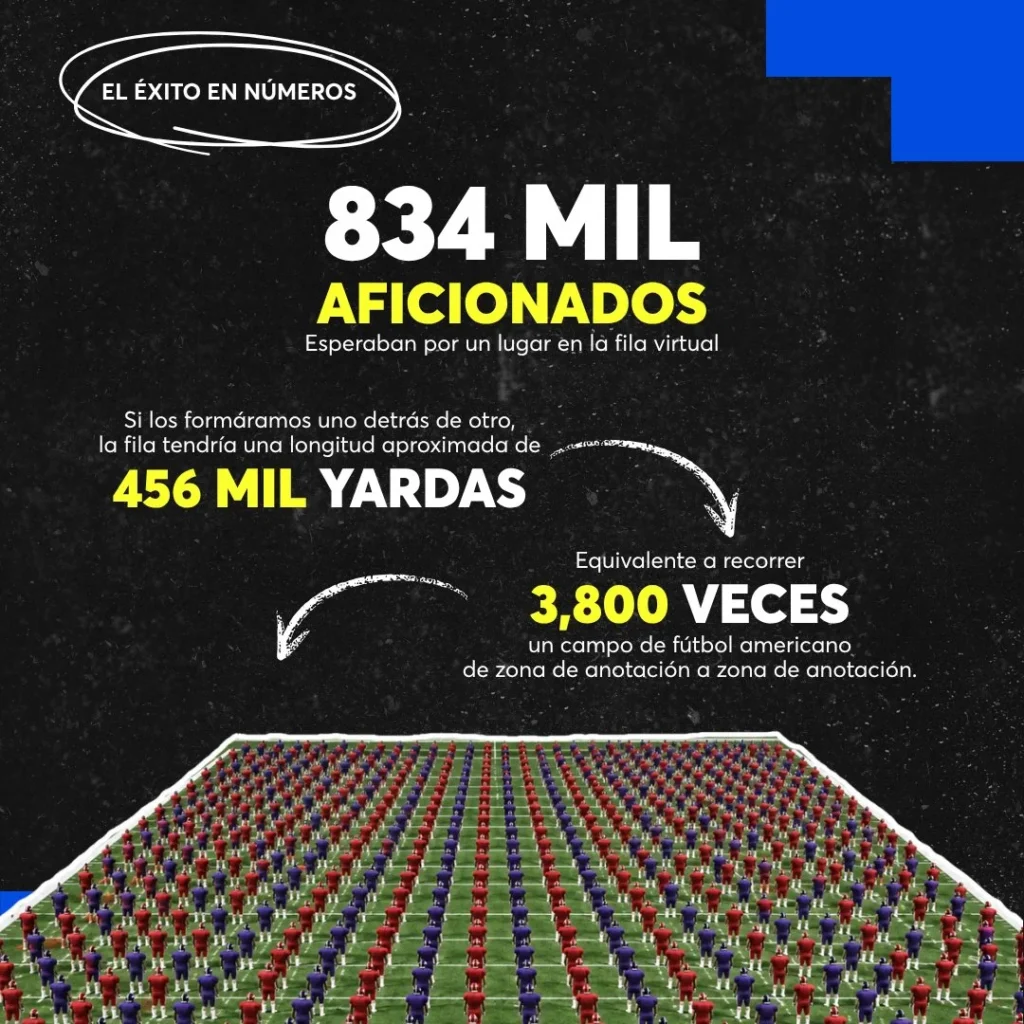 834 mil aficionados esperaron en la fila virtual para adquirir boletos del NFL Mexico City Game 2026.
