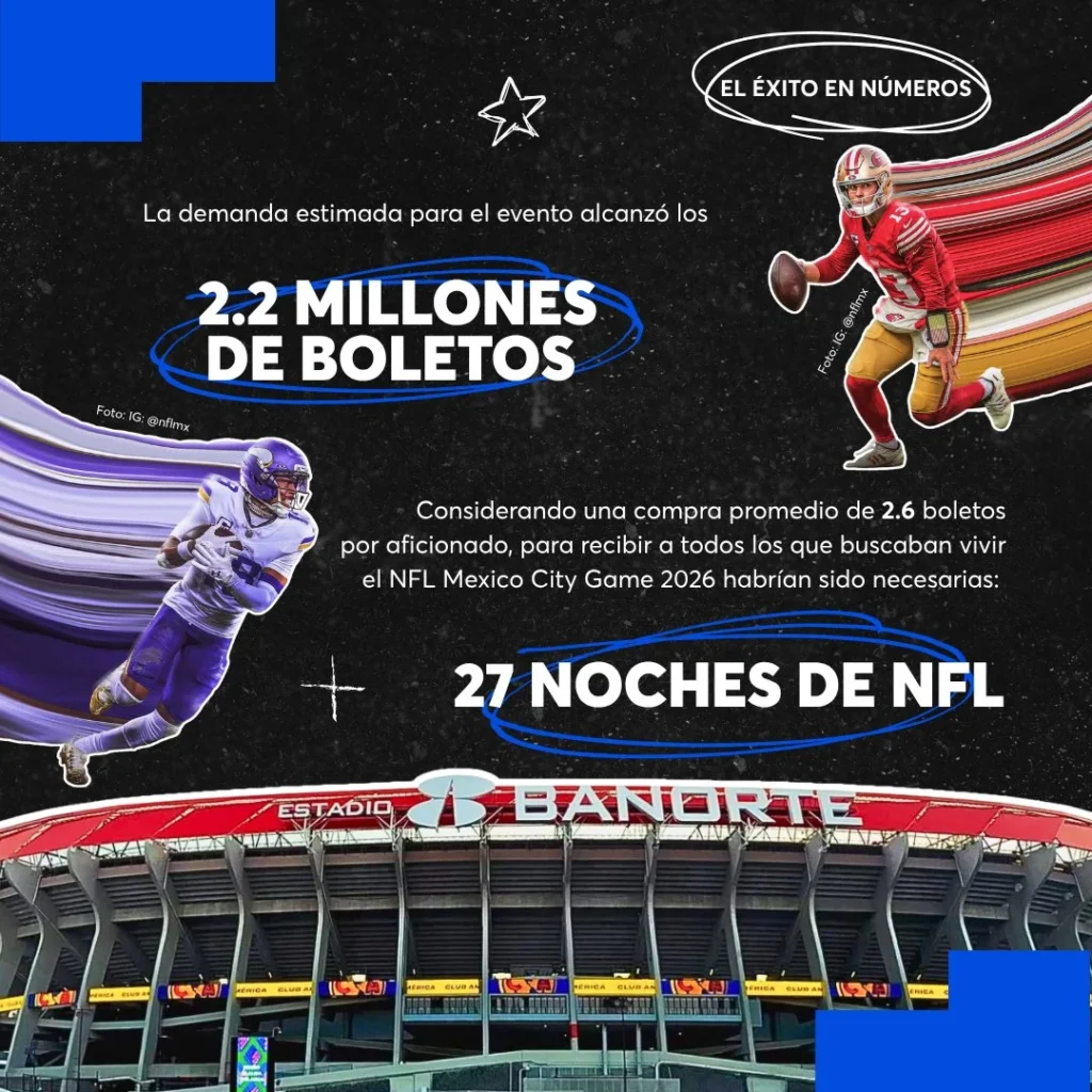 Demanda estimada de 2.2 millones de boletos para el NFL Mexico City Game 2026.